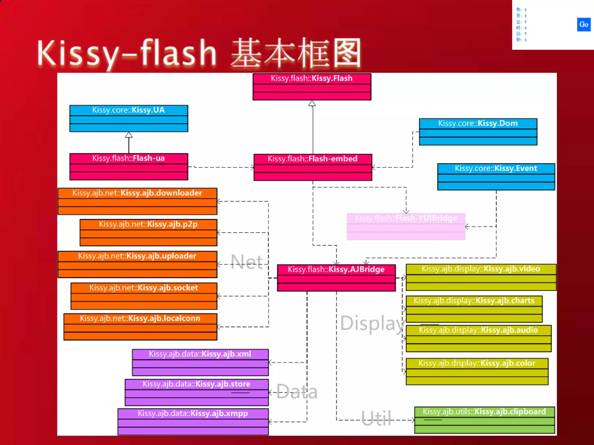 实体Kissy-flash初音美久