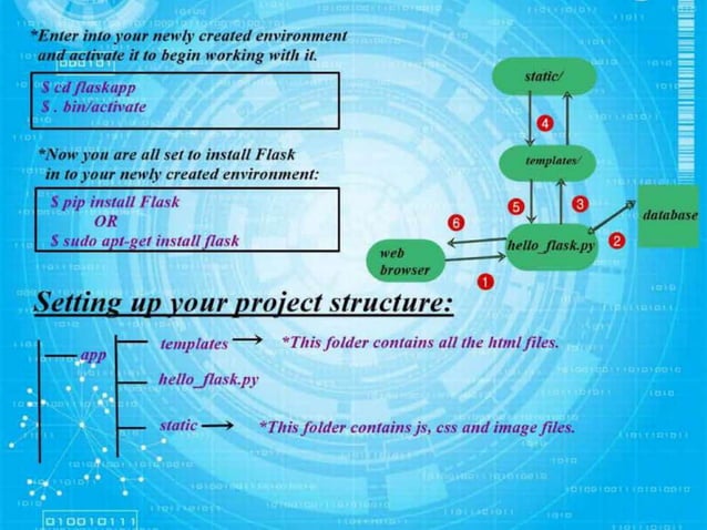 Introduction to Flask | PPTX