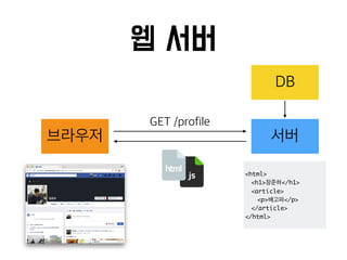 <html>
<h1> </h1>
<article>
<p> </p>
</article>
</html>
 