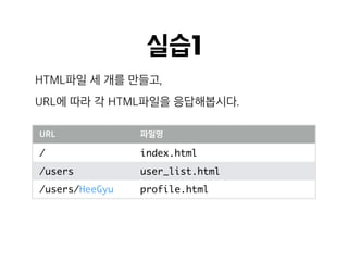 / index.html
/users user_list.html
/users/HeeGyu profile.html
 