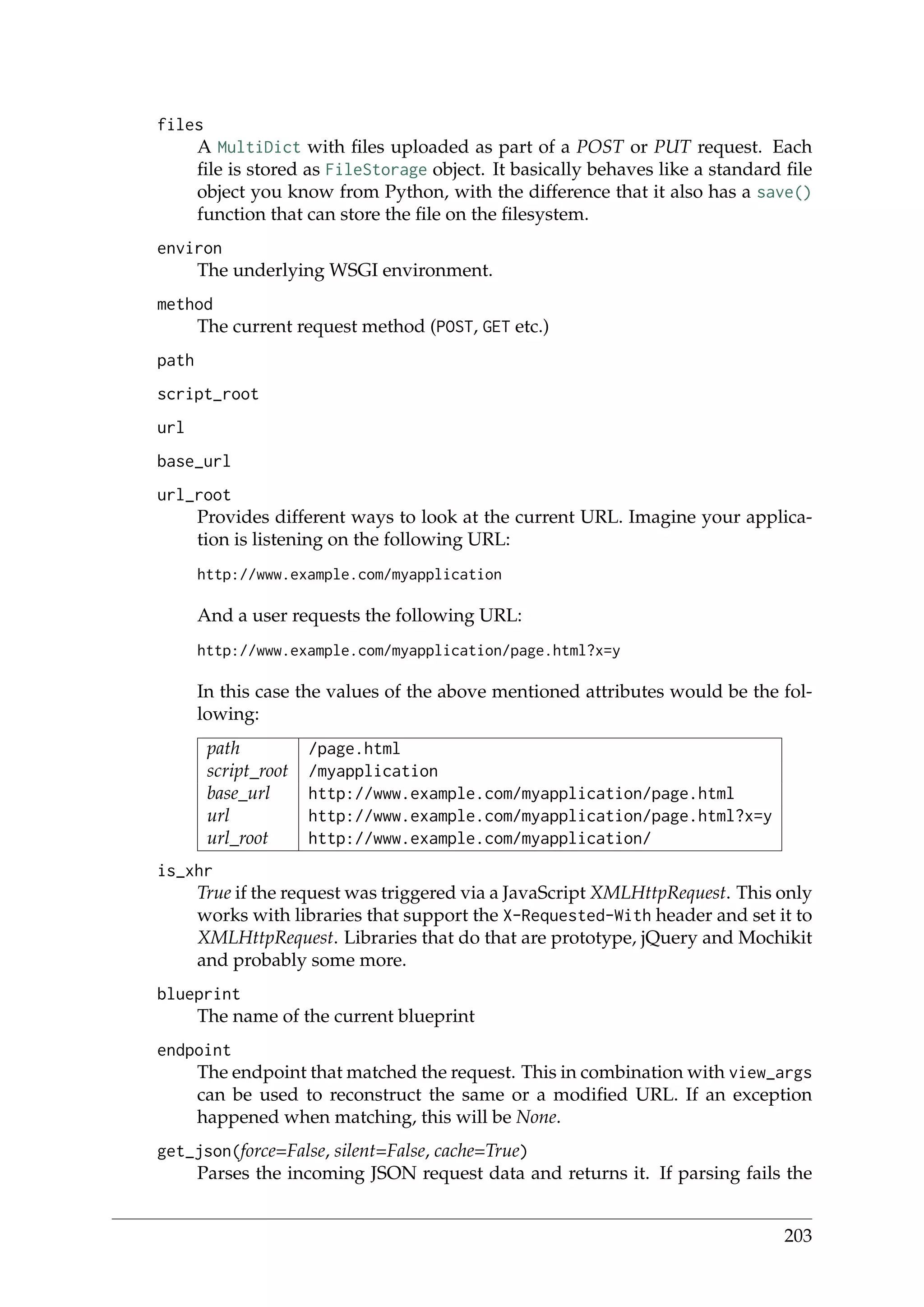 files
A MultiDict with ﬁles uploaded as part of a POST or PUT request. Each
ﬁle is stored as FileStorage object. It basically behaves like a standard ﬁle
object you know from Python, with the difference that it also has a save()
function that can store the ﬁle on the ﬁlesystem.
environ
The underlying WSGI environment.
method
The current request method (POST, GET etc.)
path
script_root
url
base_url
url_root
Provides different ways to look at the current URL. Imagine your applica-
tion is listening on the following URL:
http://www.example.com/myapplication
And a user requests the following URL:
http://www.example.com/myapplication/page.html?x=y
In this case the values of the above mentioned attributes would be the fol-
lowing:
path /page.html
script_root /myapplication
base_url http://www.example.com/myapplication/page.html
url http://www.example.com/myapplication/page.html?x=y
url_root http://www.example.com/myapplication/
is_xhr
True if the request was triggered via a JavaScript XMLHttpRequest. This only
works with libraries that support the X-Requested-With header and set it to
XMLHttpRequest. Libraries that do that are prototype, jQuery and Mochikit
and probably some more.
blueprint
The name of the current blueprint
endpoint
The endpoint that matched the request. This in combination with view_args
can be used to reconstruct the same or a modiﬁed URL. If an exception
happened when matching, this will be None.
get_json(force=False, silent=False, cache=True)
Parses the incoming JSON request data and returns it. If parsing fails the
203
 