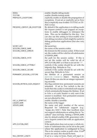DEBUG enable/disable debug mode
TESTING enable/disable testing mode
PROPAGATE_EXCEPTIONS explicitly enable or disable the propagation of
exceptions. If not set or explicitly set to None
this is implicitly true if either TESTING or DE-
BUG is true.
PRESERVE_CONTEXT_ON_EXCEPTION By default if the application is in debug mode
the request context is not popped on excep-
tions to enable debuggers to introspect the
data. This can be disabled by this key. You
can also use this setting to force-enable it for
non debug execution which might be useful to
debug production applications (but also very
risky).
SECRET_KEY the secret key
SESSION_COOKIE_NAME the name of the session cookie
SESSION_COOKIE_DOMAIN the domain for the session cookie. If this is not
set, the cookie will be valid for all subdomains
of SERVER_NAME.
SESSION_COOKIE_PATH the path for the session cookie. If this is
not set the cookie will be valid for all of
APPLICATION_ROOT or if that is not set for ’/’.
SESSION_COOKIE_HTTPONLY controls if the cookie should be set with the
httponly ﬂag. Defaults to True.
SESSION_COOKIE_SECURE controls if the cookie should be set with the
secure ﬂag. Defaults to False.
PERMANENT_SESSION_LIFETIME the lifetime of a permanent session as
datetime.timedelta object. Starting with
Flask 0.8 this can also be an integer represent-
ing seconds.
SESSION_REFRESH_EACH_REQUEST this ﬂag controls how permanent sessions are
refreshed. If set to True (which is the de-
fault) then the cookie is refreshed each request
which automatically bumps the lifetime. If set
to False a set-cookie header is only sent if the
session is modiﬁed. Non permanent sessions
are not affected by this.
USE_X_SENDFILE enable/disable x-sendﬁle
LOGGER_NAME the name of the logger
SERVER_NAME the name and port number of the server.
Required for subdomain support (e.g.:
’myapp.dev:5000’) Note that localhost does
not support subdomains so setting this to “lo-
calhost” does not help. Setting a SERVER_NAME
also by default enables URL generation with-
out a request context but with an application
context.
APPLICATION_ROOT If the application does not occupy a whole do-
main or subdomain this can be set to the path
where the application is conﬁgured to live.
This is for session cookie as path value. If do-
mains are used, this should be None.
MAX_CONTENT_LENGTH If set to a value in bytes, Flask will reject in-
61
 