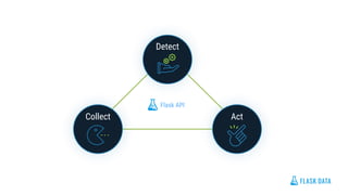 Flaskdata.io automated monitoring for clinical trials | PDF