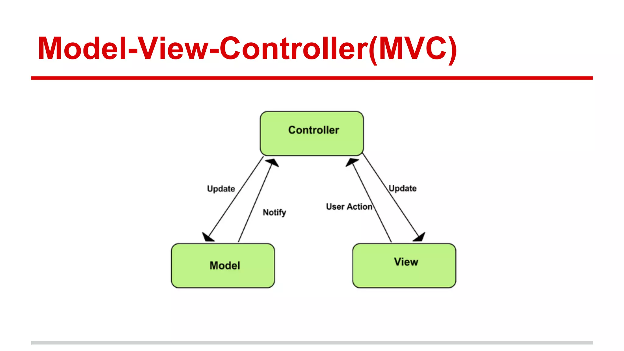 Model-View-Controller(MVC)

 