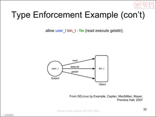 Flask: Flux Advanced Security Kernel | PDF