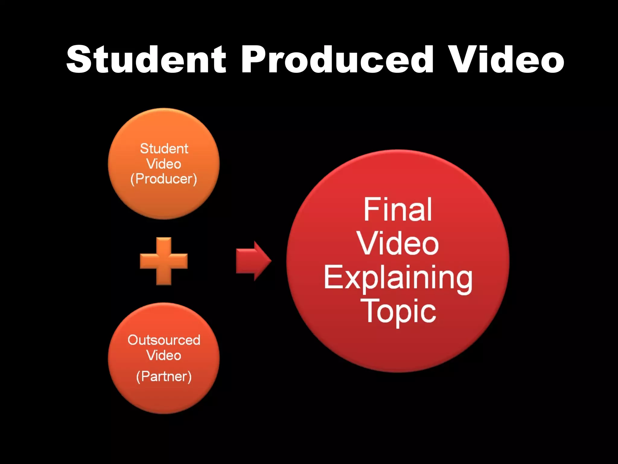 Flat Classroom Mashups, 7 Steps to Flatten your Classroom | PPT