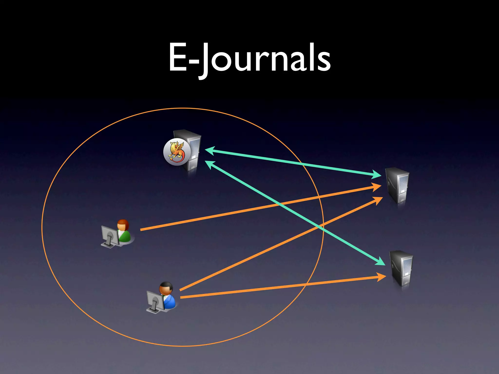 E-Journals
 
