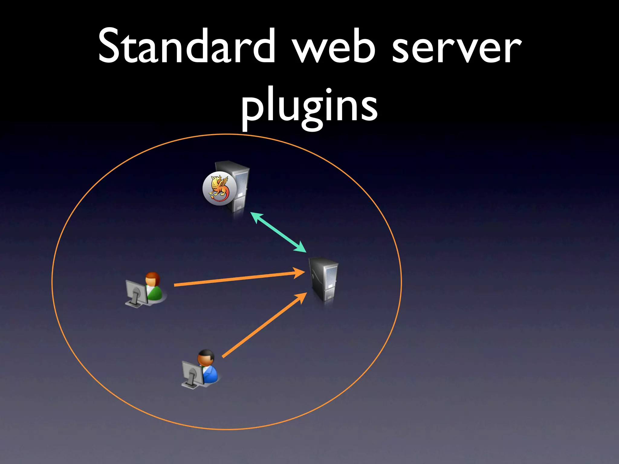 Standard web server
      plugins
 