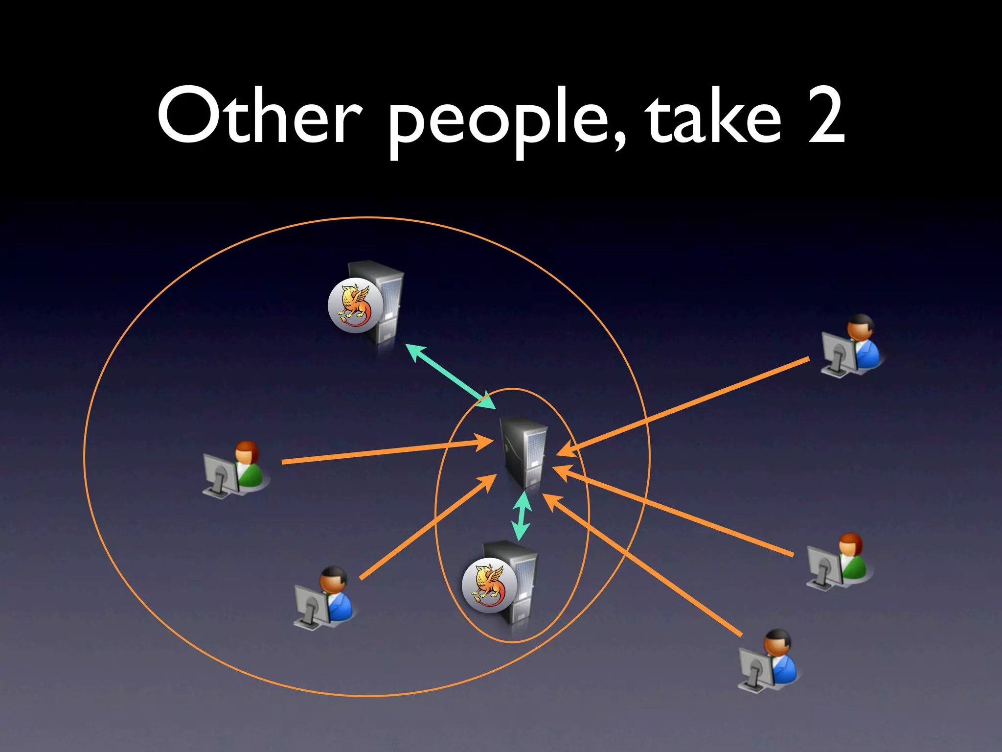 Other people, take 2
 