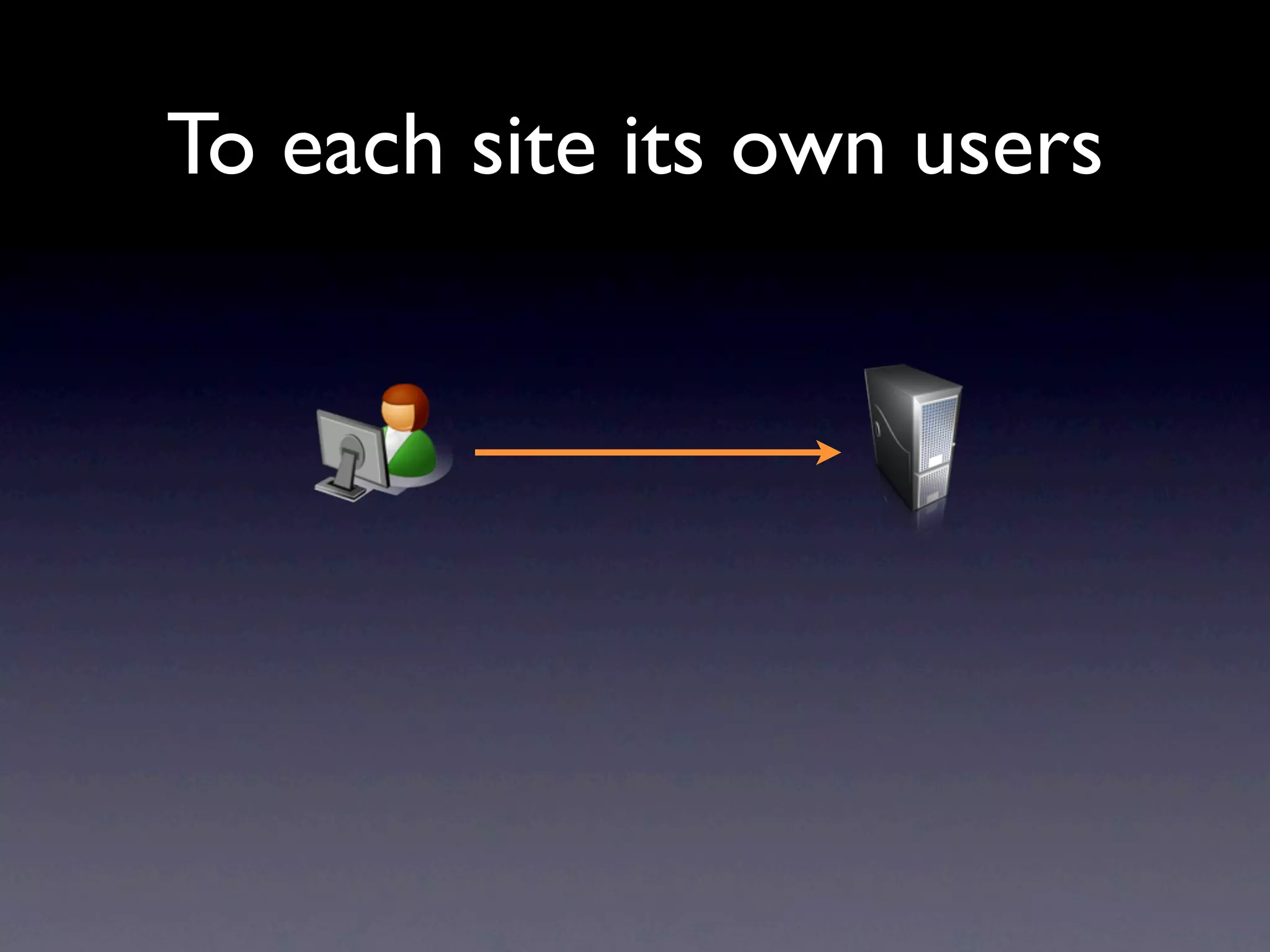 To each site its own users
 