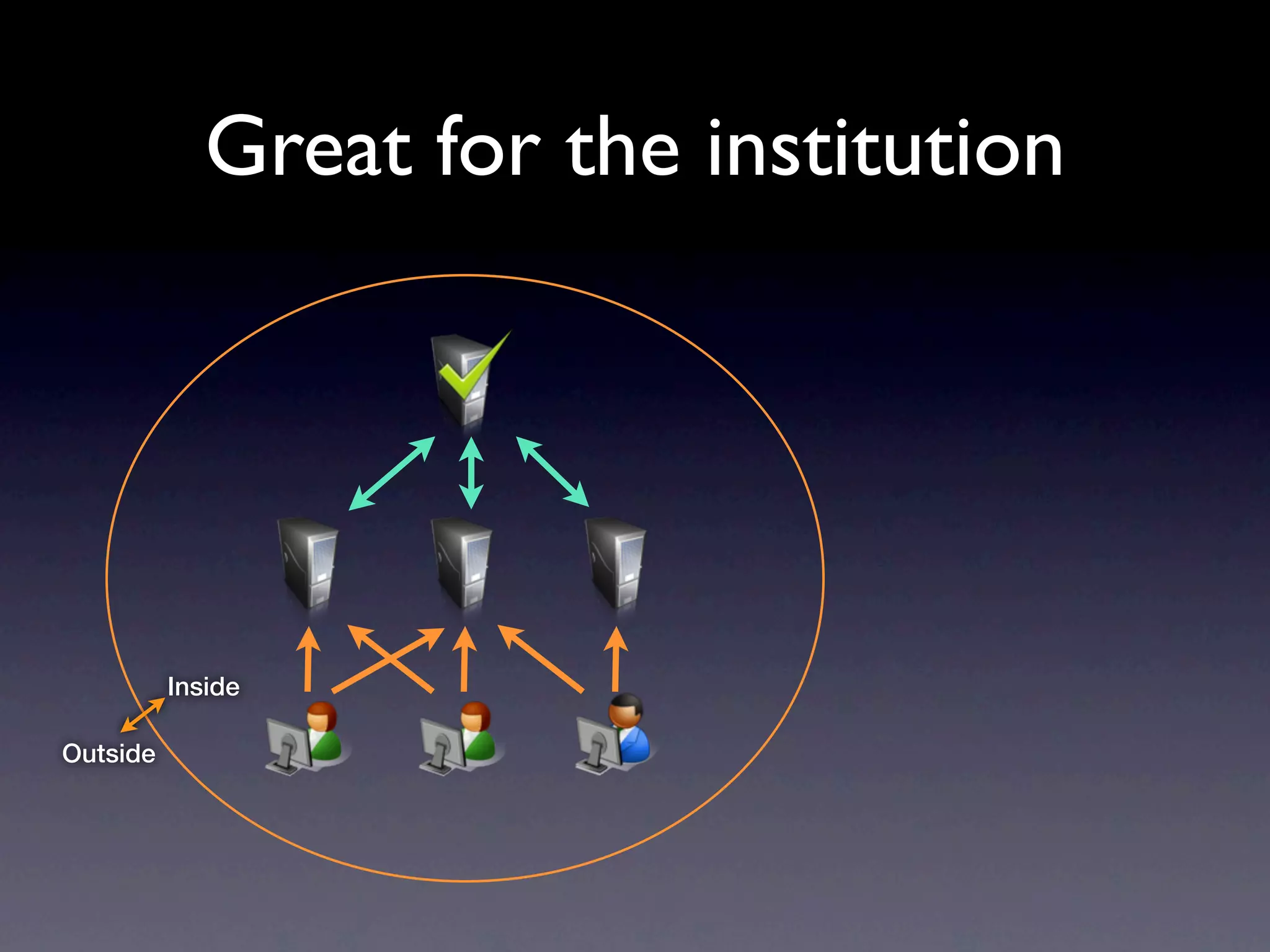 Great for the institution




          Inside

Outside
 