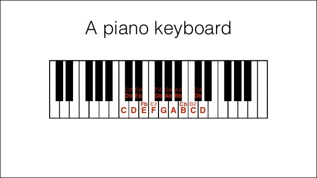 Image Result For Abrsm Piano Image Result For Abrsm Piano