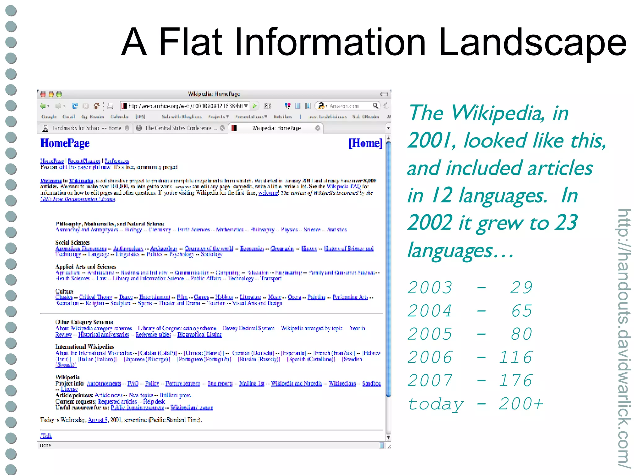 A Flat Information Landscape The Wikipedia, in 2001, looked like this, and included articles in 12 languages.  In 2002 it grew to 23 languages… 2003  -  29 2004  -  65 2005  -  80 2006  - 116 2007  - 176 today - 200+ 