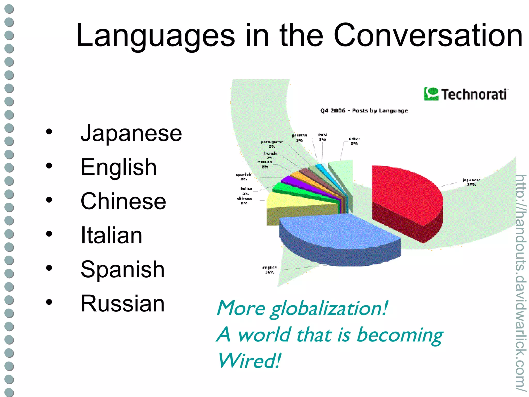 Languages in the Conversation Japanese English Chinese Italian Spanish Russian More globalization! A world that is becoming Wired! 