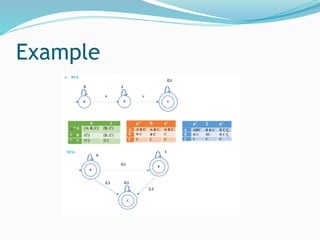 Formal Languages and Automata Theory Unit 1 | PDF