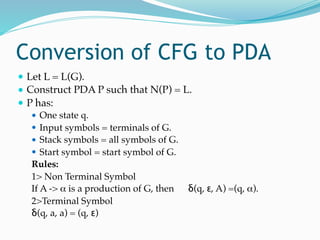 Conversion of CFG to PDA
● Let L = L(G).
● Construct PDA P such that N(P) = L.
● P has:
● One state q.
● Input symbols = terminals of G.
● Stack symbols = all symbols of G.
● Start symbol = start symbol of G.
Rules:
1> Non Terminal Symbol
If A -> α is a production of G, then δ(q, ε, A) =(q, α).
2>Terminal Symbol
δ(q, a, a) = (q, ε)
 