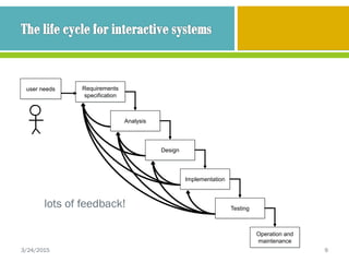 Introduction To Human Computer Interaction and Usability | PDF