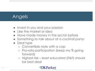 Copyright
DKParker, LLC
2019
Angels
● Invest in you and your passion
● Like the market or idea
● Have made money in the sector before
● Something to talk about at a cocktail party!
● Deal type
○ Convertible note with a cap
○ Pro-rata participation (keep my % going
forward)
○ Highest risk – least educated (F&F) should
be best deal
 