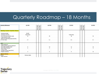 Copyright, DKParker, LLC 2020
Quarterly Roadmap – 18 Months
 