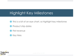 Copyright, DKParker, LLC 2020
Highlight Key Milestones
¤ This is a bit of an eye chart, so highlight key milestones
¤ Product ship dates
¤ First revenue
¤ Key hires
 