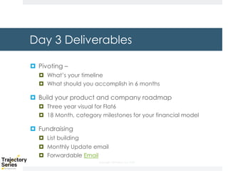 Copyright, DKParker, LLC 2020
Day 3 Deliverables
¤ Pivoting –
¤ What’s your timeline
¤ What should you accomplish in 6 months
¤ Build your product and company roadmap
¤ Three year visual for Flat6
¤ 18 Month, category milestones for your financial model
¤ Fundraising
¤ List building
¤ Monthly Update email
¤ Forwardable Email
 