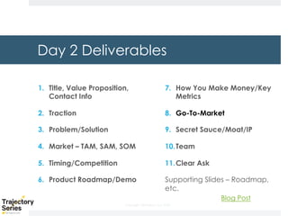 Copyright, DKParker, LLC 2020
Day 2 Deliverables
1. Title, Value Proposition,
Contact Info
2. Traction
3. Problem/Solution
4. Market – TAM, SAM, SOM
5. Timing/Competition
6. Product Roadmap/Demo
7. How You Make Money/Key
Metrics
8. Go-To-Market
9. Secret Sauce/Moat/IP
10.Team
11.Clear Ask
Supporting Slides – Roadmap,
etc.
Blog Post
 