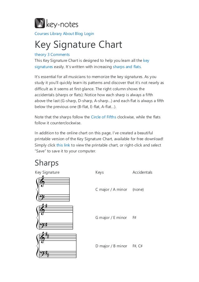 Printable Key Signature Chart