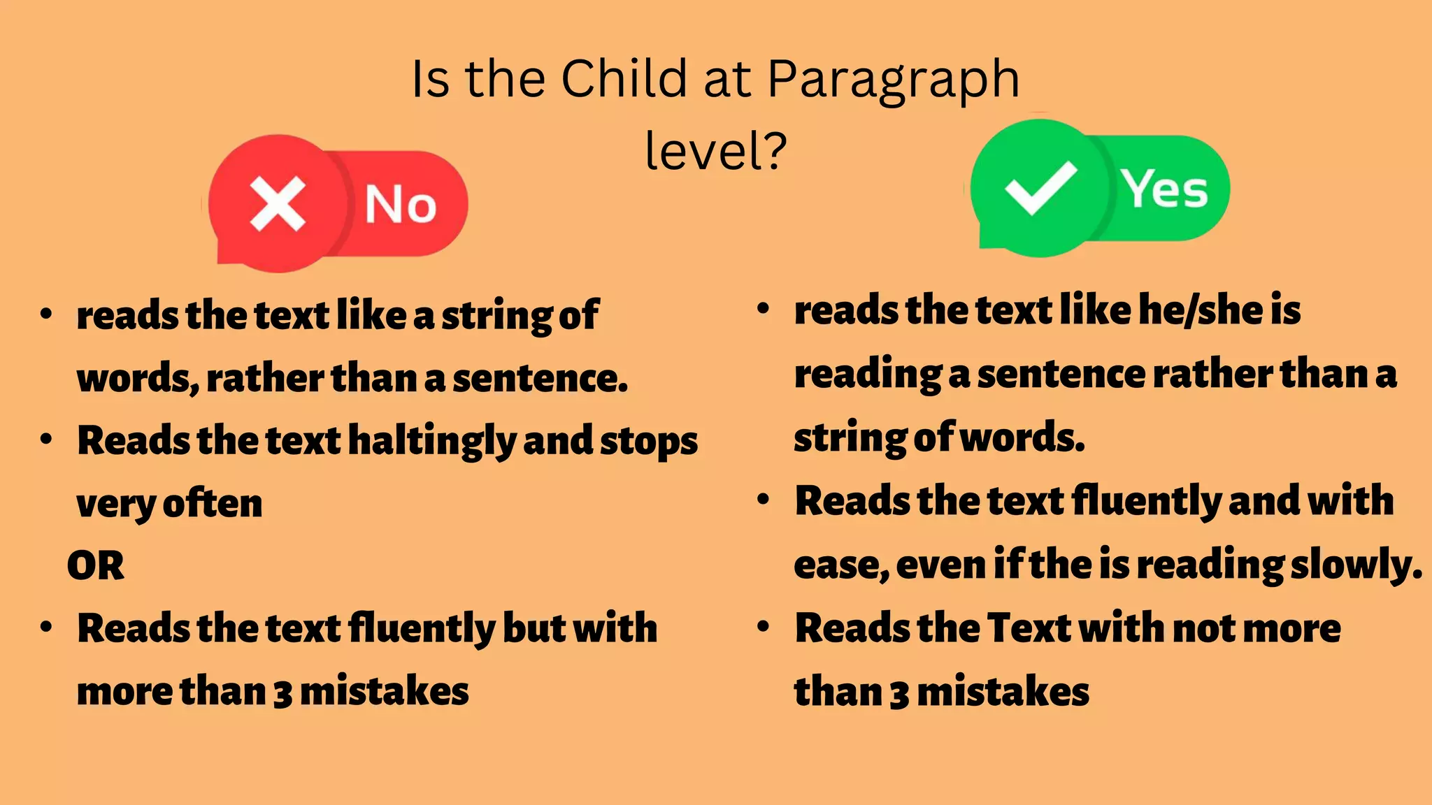 Is the Child at Paragraph
level?
• readsthetextlikeastringof
words,ratherthanasentence.
• Readsthetexthaltinglyandstops
veryoften
OR
• Readsthetextfluentlybutwith
morethan3mistakes
• readsthetextlikehe/sheis
readingasentenceratherthana
stringofwords.
• Readsthetextfluentlyandwith
ease,eveniftheisreadingslowly.
• ReadstheTextwithnotmore
than3mistakes
 
