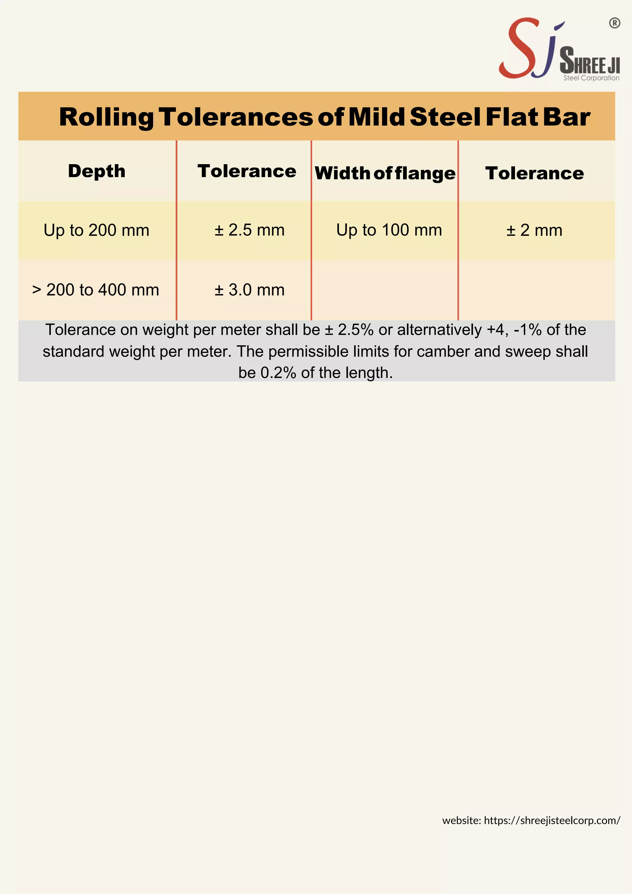 RollingTolerancesofMildSteelFlatBar
Depth Tolerance Widthofflange Tolerance
Up to 200 mm ± 2.5 mm Up to 100 mm ± 2 mm
> 200 to 400 mm ± 3.0 mm
Tolerance on weight per meter shall be ± 2.5% or alternatively +4, -1% of the
standard weight per meter. The permissible limits for camber and sweep shall
be 0.2% of the length.
website: https://shreejisteelcorp.com/
 