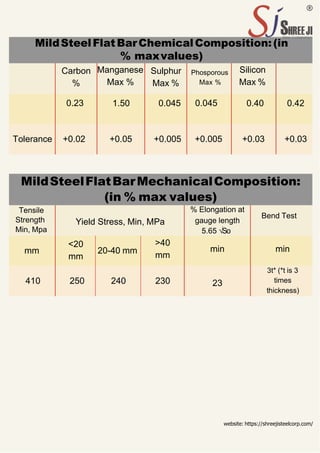 MildSteelFlatBarChemicalComposition:(in
% maxvalues)
Carbon
%
Manganese
Max %
Sulphur
Max %
Phosporous
Max %
Silicon
Max %
0.23 1.50 0.045 0.045 0.40 0.42
Tolerance +0.02 +0.05 +0.005 +0.005 +0.03 +0.03
MildSteelFlatBarMechanicalComposition:
(in % max values)
Tensile
Strength
Min, Mpa
Yield Stress, Min, MPa
% Elongation at
gauge length
5.65 √Ѕo
Bend Test
mm
<20
mm
20-40 mm
>40
mm
min min
410 250 240 230 23
3t* (*t is 3
times
thickness)
website: https://shreejisteelcorp.com/
 