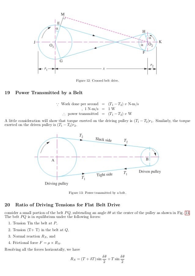 Flat belt drives