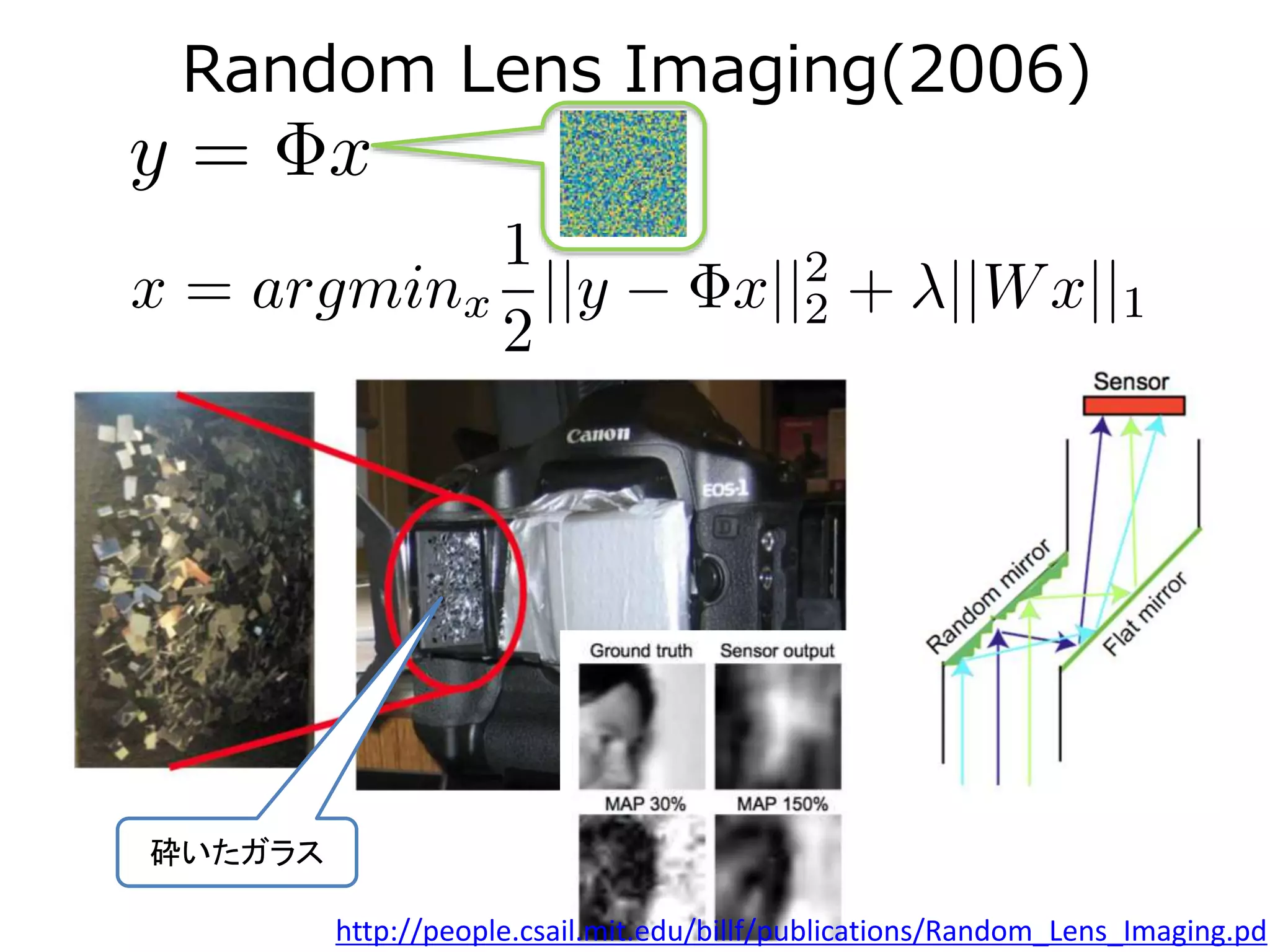 Random Lens Imaging(2006)
砕いたガラス
PSF
http://people.csail.mit.edu/billf/publications/Random_Lens_Imaging.pd
 