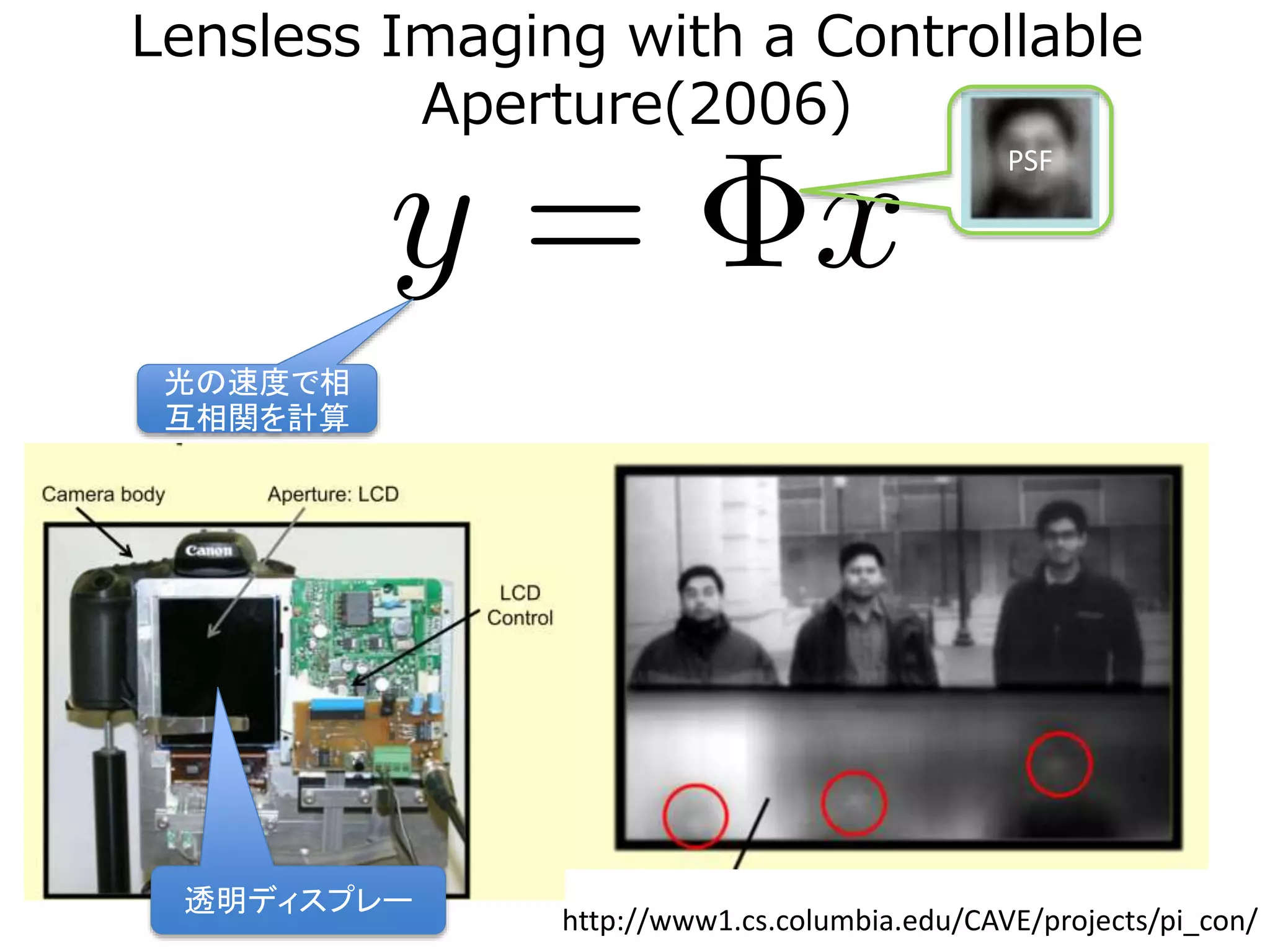 Lensless Imaging with a Controllable
Aperture(2006)
http://www1.cs.columbia.edu/CAVE/projects/pi_con/
光の速度で相
互相関を計算
透明ディスプレー
PSF
 