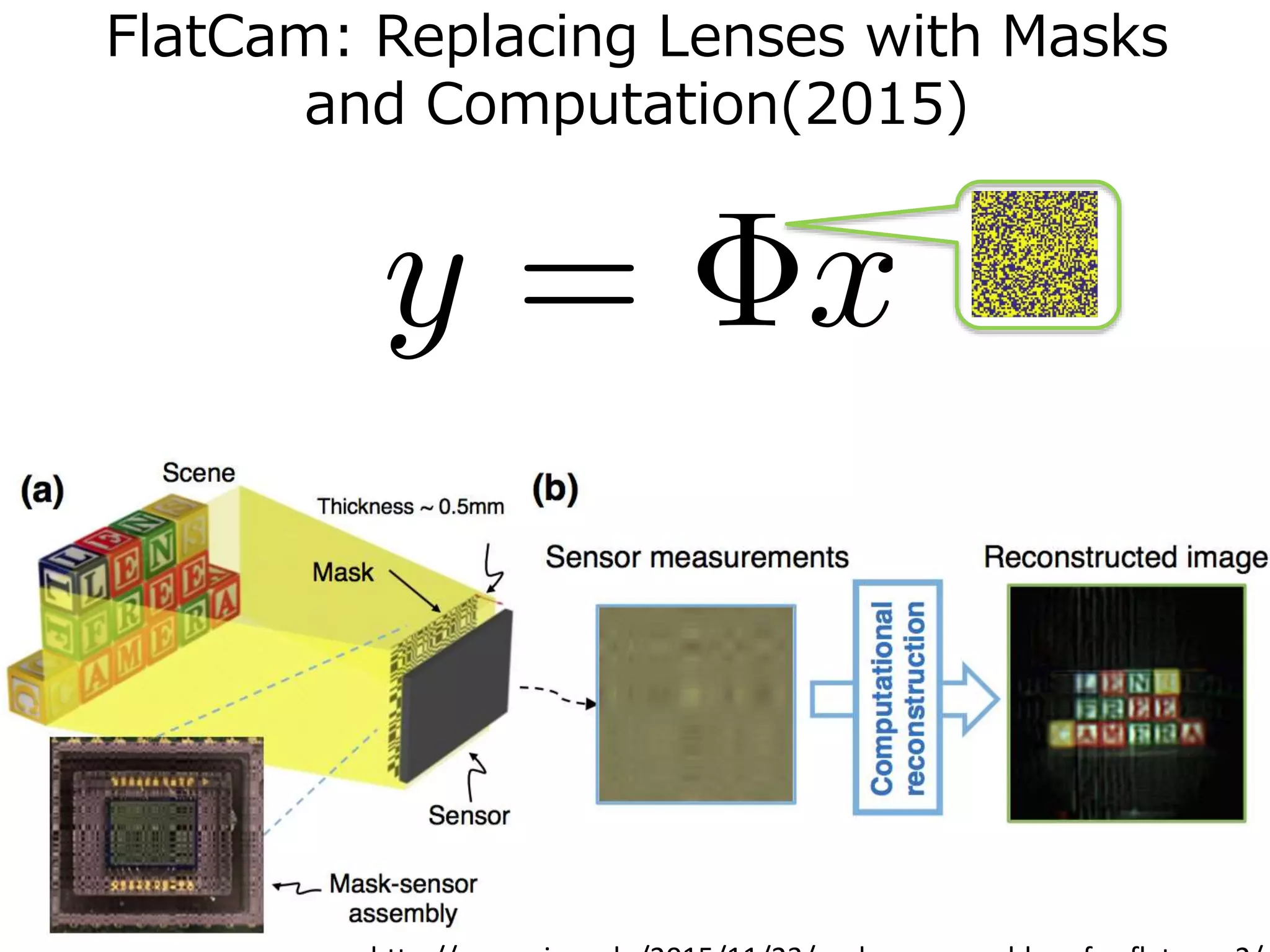 FlatCam: Replacing Lenses with Masks
and Computation(2015)
PSF
 