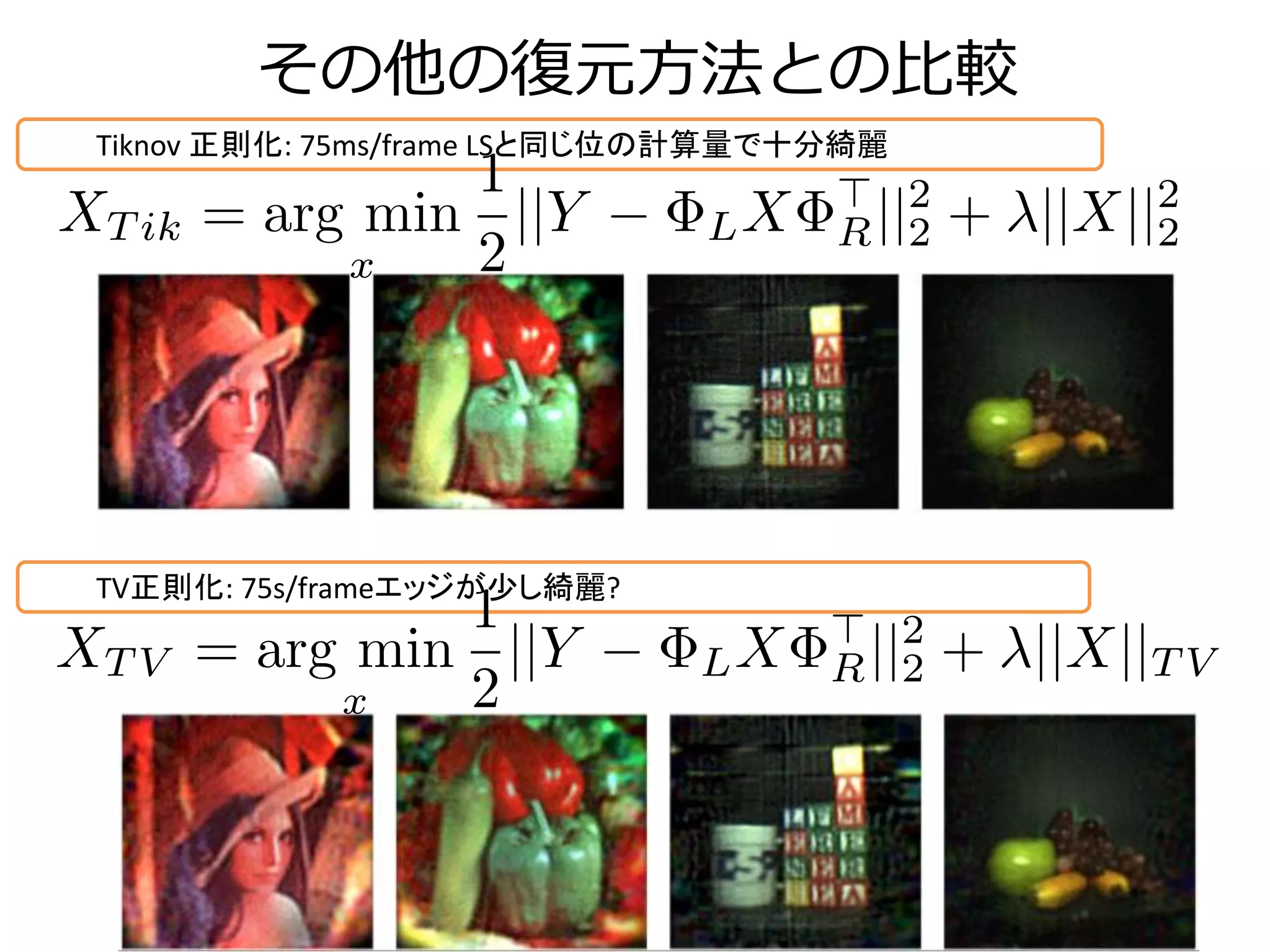 その他の復元方法との比較
Tiknov 正則化: 75ms/frame LSと同じ位の計算量で十分綺麗
TV正則化: 75s/frameエッジが少し綺麗?
 