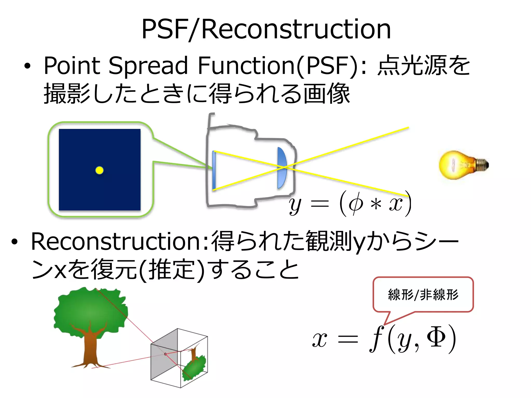PSF/Reconstruction
• Point Spread Function(PSF): 点光源を
撮影したときに得られる画像
• Reconstruction:得られた観測yからシー
ンxを復元(推定)すること
線形/非線形
 