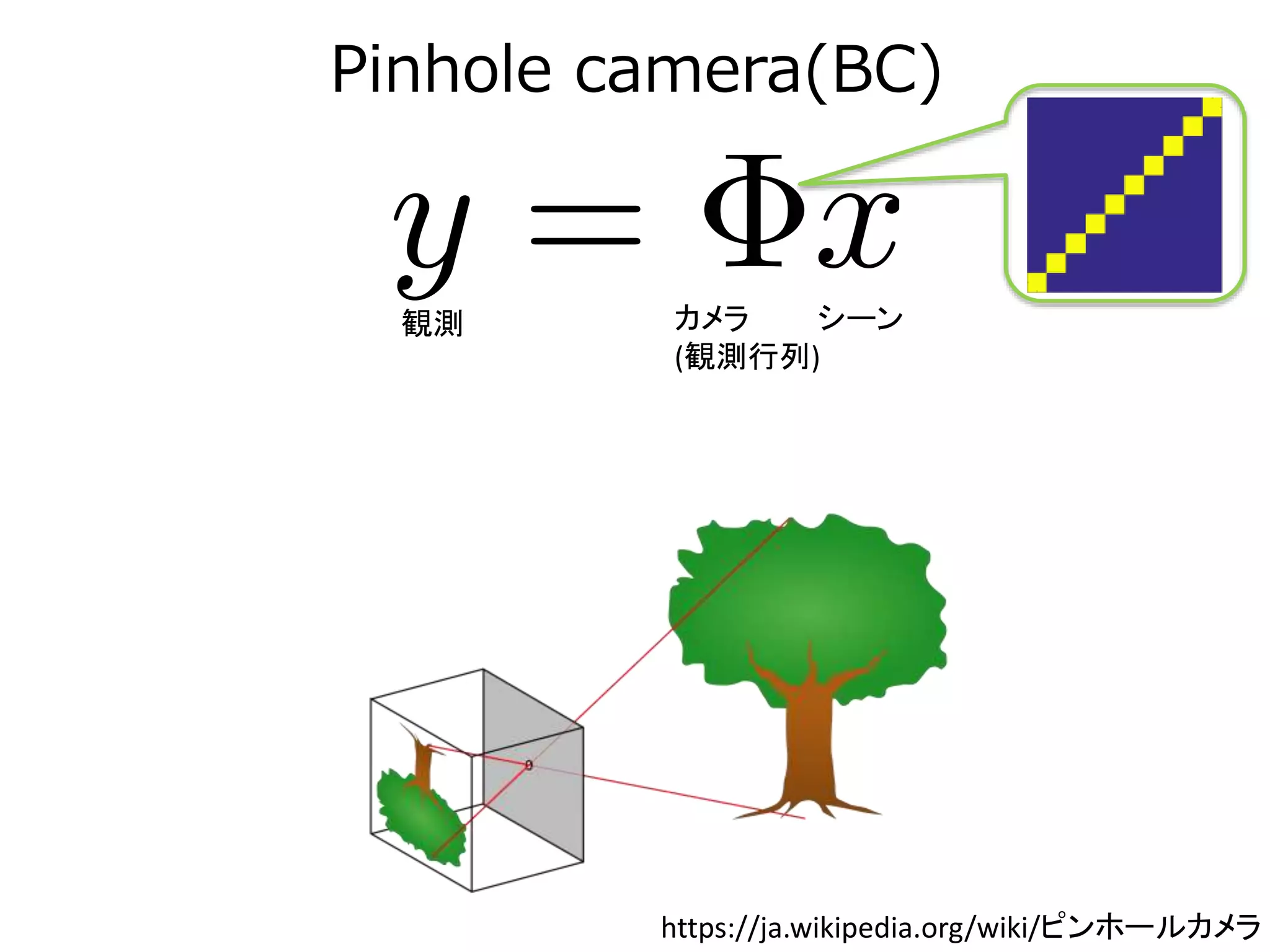 PSF
Pinhole camera(BC)
シーン観測 カメラ
(観測行列)
https://ja.wikipedia.org/wiki/ピンホールカメラ
 