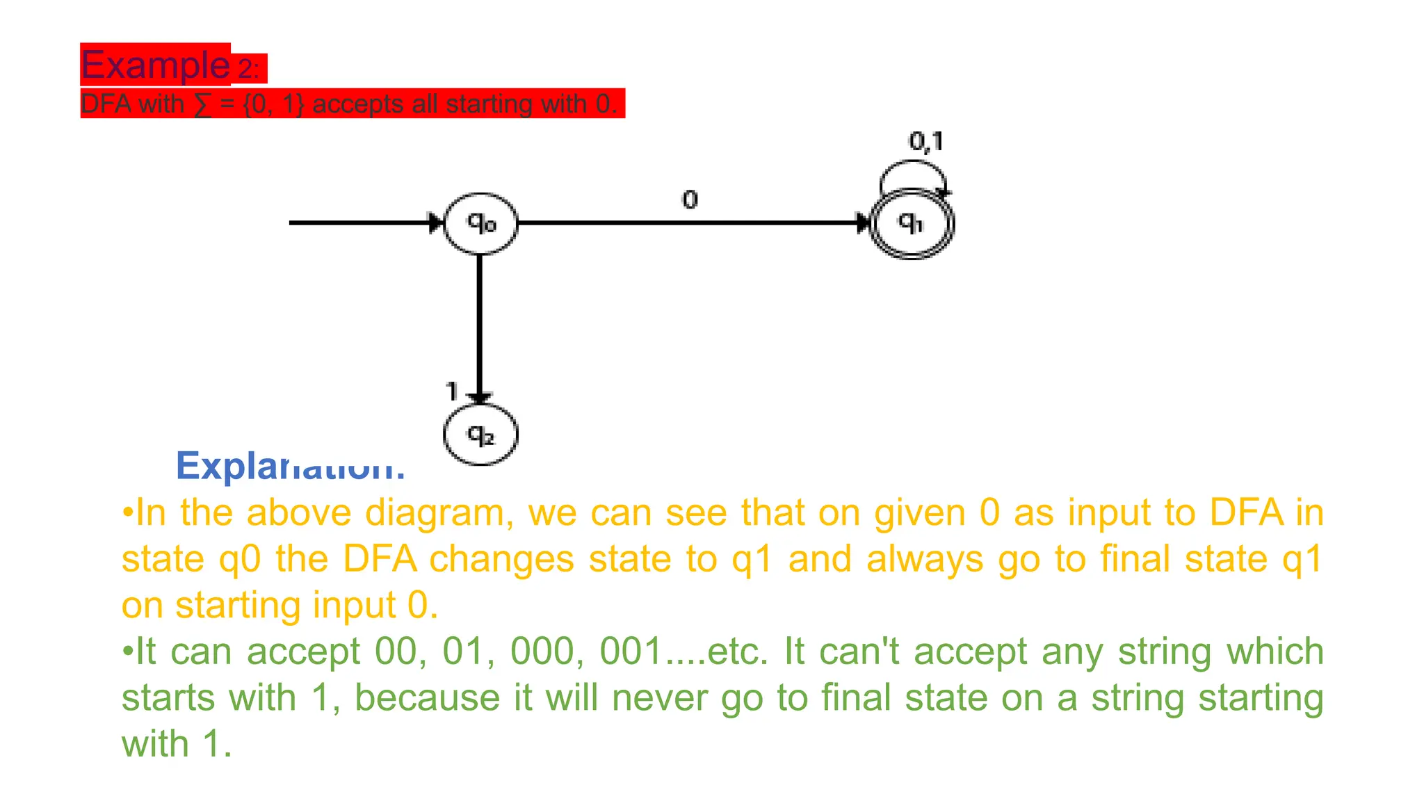 Example 2:
DFA with ∑ = {0, 1} accepts all starting with 0.
Explanation:
•In the above diagram, we can see that on given 0 as input to DFA in
state q0 the DFA changes state to q1 and always go to final state q1
on starting input 0.
•It can accept 00, 01, 000, 001....etc. It can't accept any string which
starts with 1, because it will never go to final state on a string starting
with 1.
 