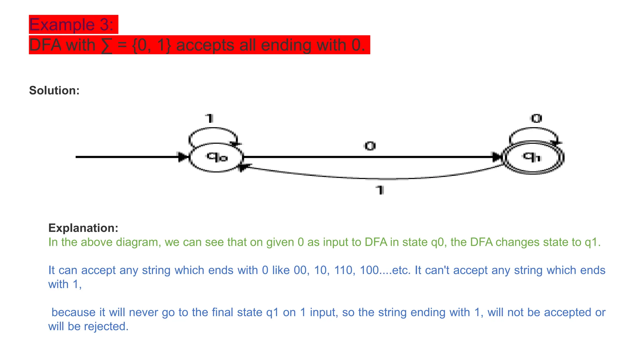 Example 3:
DFA with ∑ = {0, 1} accepts all ending with 0.
Solution:
Explanation:
In the above diagram, we can see that on given 0 as input to DFA in state q0, the DFA changes state to q1.
It can accept any string which ends with 0 like 00, 10, 110, 100....etc. It can't accept any string which ends
with 1,
because it will never go to the final state q1 on 1 input, so the string ending with 1, will not be accepted or
will be rejected.
 