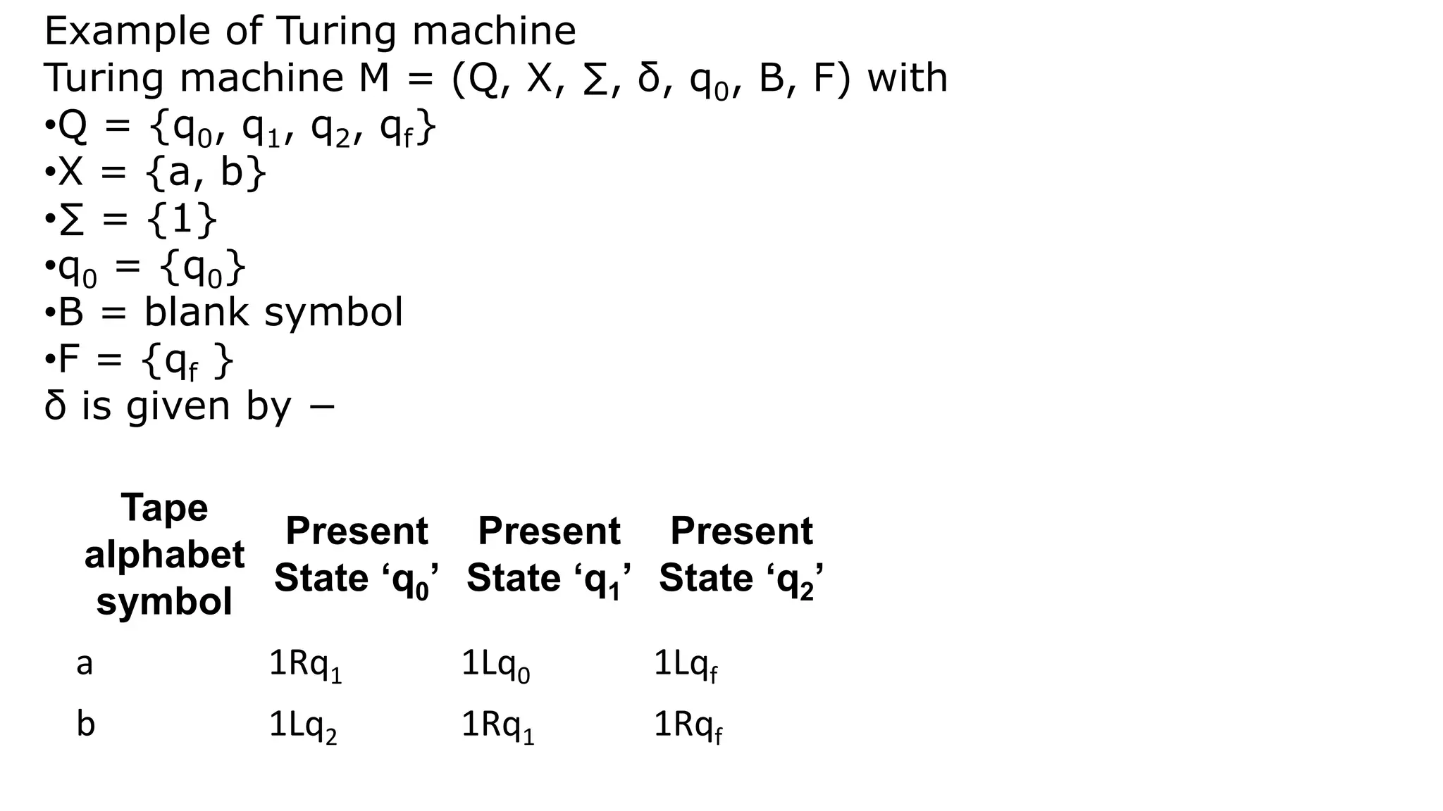 Example of Turing machine
Turing machine M = (Q, X, ∑, δ, q0, B, F) with
•Q = {q0, q1, q2, qf}
•X = {a, b}
•∑ = {1}
•q0 = {q0}
•B = blank symbol
•F = {qf }
δ is given by −
Tape
alphabet
symbol
Present
State ‘q0’
Present
State ‘q1’
Present
State ‘q2’
a 1Rq1 1Lq0 1Lqf
b 1Lq2 1Rq1 1Rqf
 