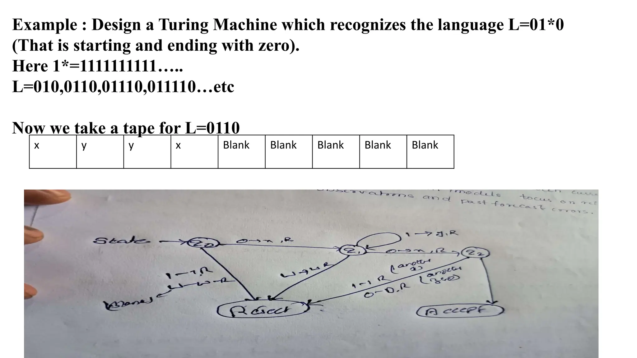 Example : Design a Turing Machine which recognizes the language L=01*0
(That is starting and ending with zero).
Here 1*=1111111111…..
L=010,0110,01110,011110…etc
Now we take a tape for L=0110
x y y x Blank Blank Blank Blank Blank
 