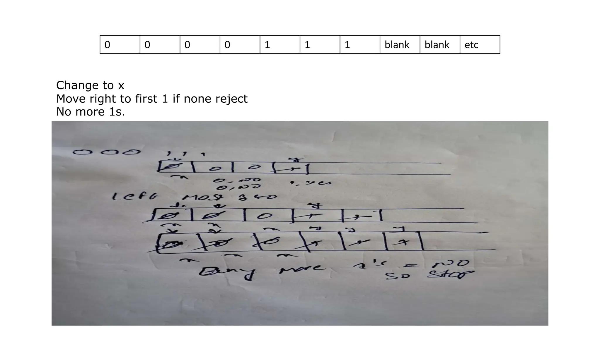 0 0 0 0 1 1 1 blank blank etc
Change to x
Move right to first 1 if none reject
No more 1s.
 
