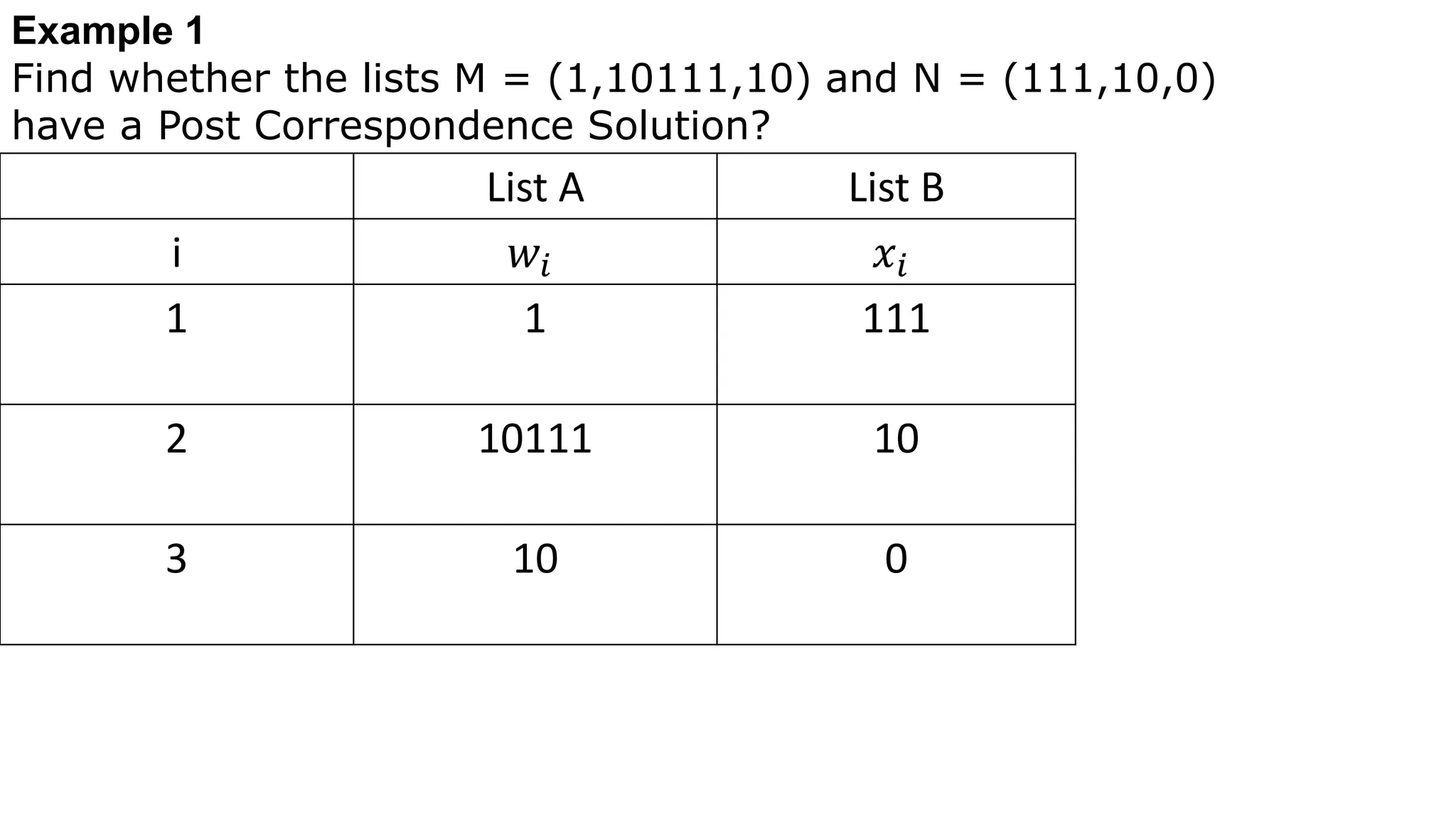 Example 1
Find whether the lists M = (1,10111,10) and N = (111,10,0)
have a Post Correspondence Solution?
List A List B
i 𝑤𝑖 𝑥𝑖
1 1 111
2 10111 10
3 10 0
 