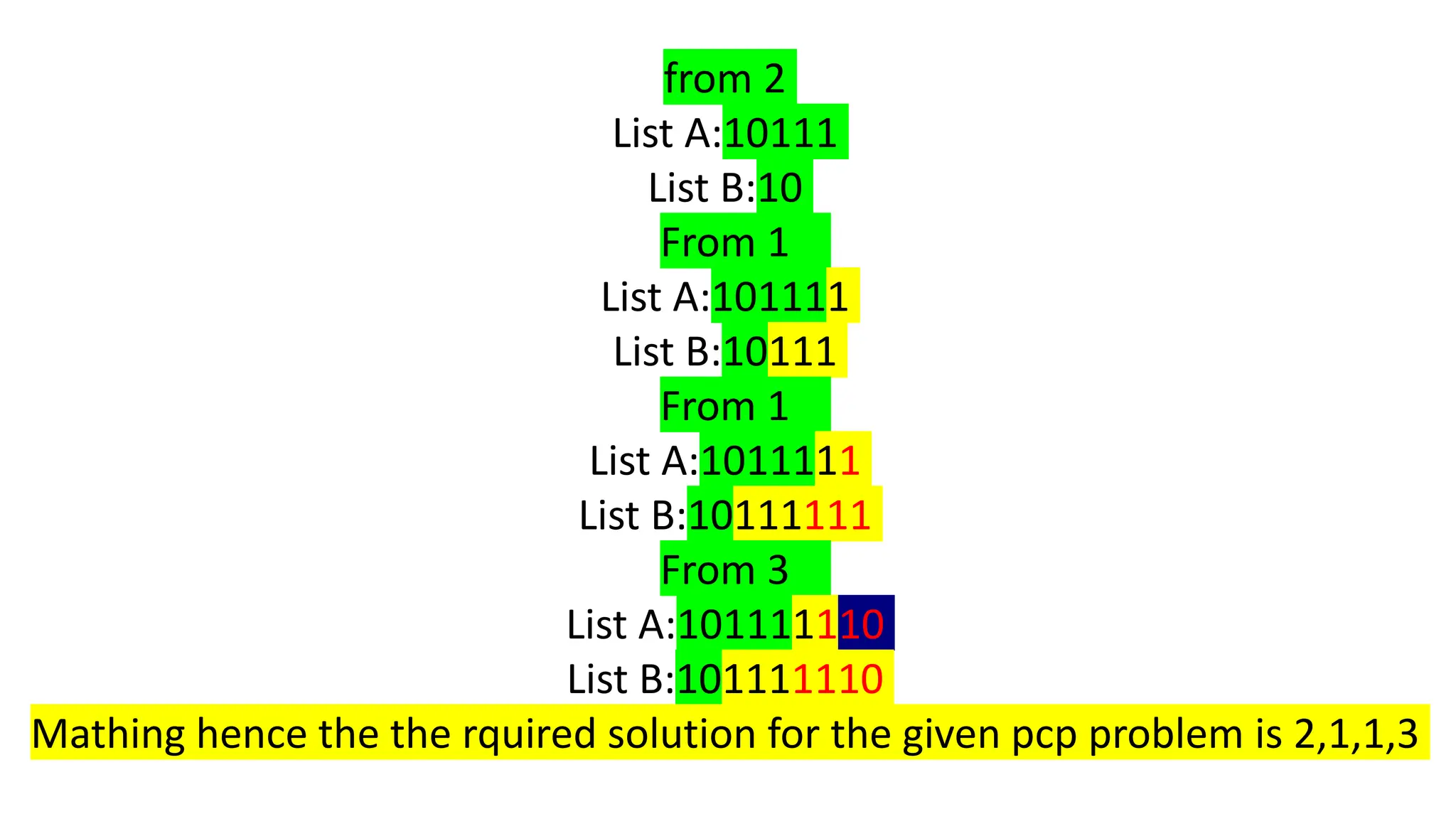 from 2
List A:10111
List B:10
From 1
List A:101111
List B:10111
From 1
List A:1011111
List B:10111111
From 3
List A:101111110
List B:101111110
Mathing hence the the rquired solution for the given pcp problem is 2,1,1,3
 