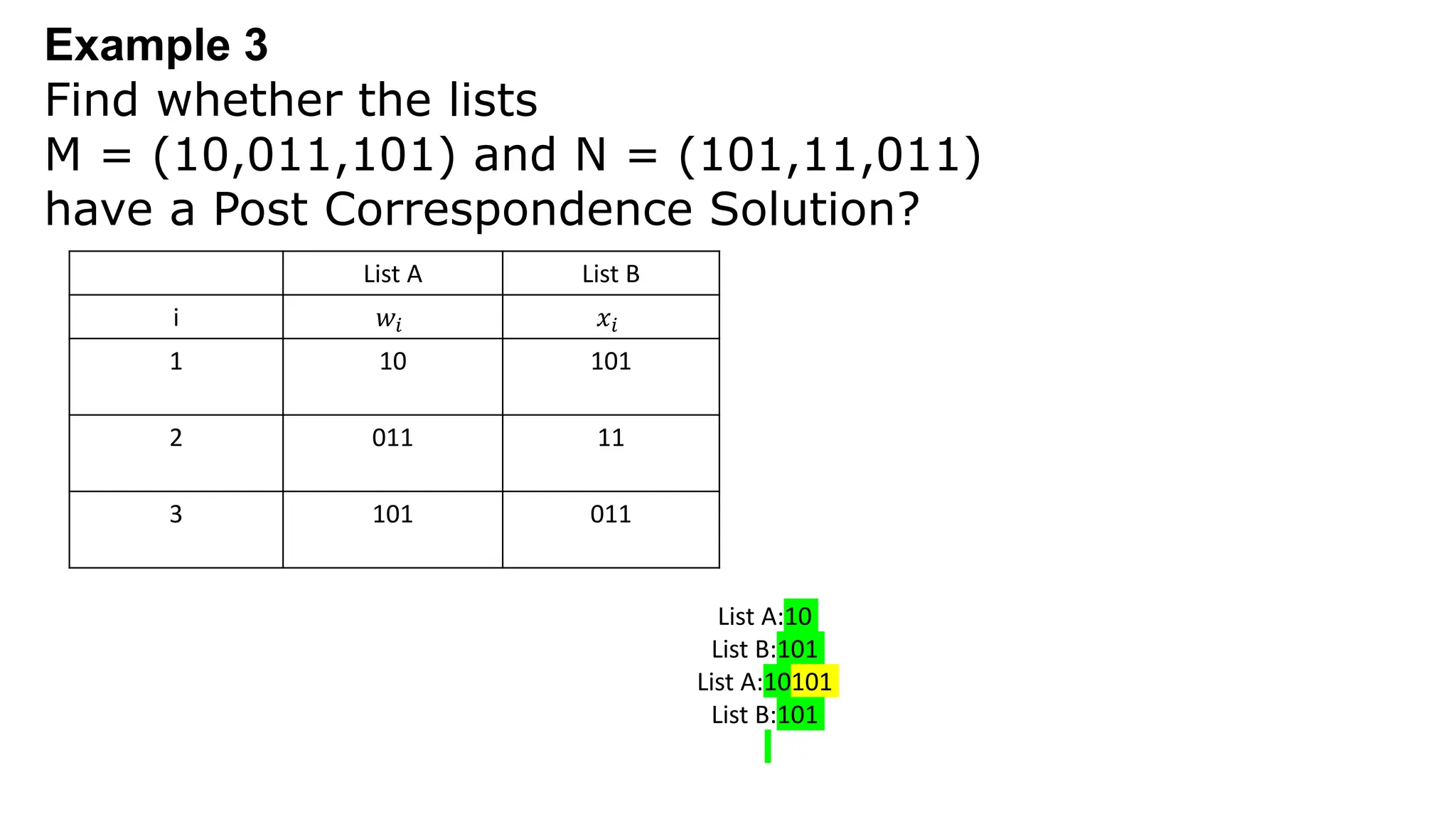 Example 3
Find whether the lists
M = (10,011,101) and N = (101,11,011)
have a Post Correspondence Solution?
List A List B
i 𝑤𝑖 𝑥𝑖
1 10 101
2 011 11
3 101 011
List A:10
List B:101
List A:10101
List B:101
 