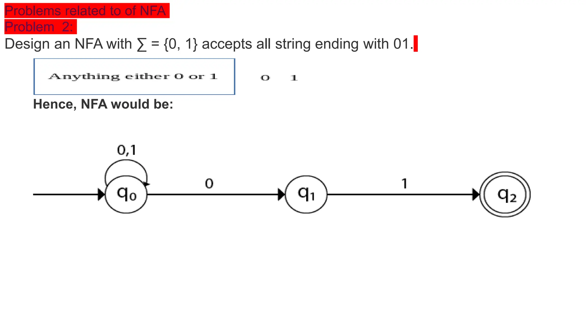 Problems related to of NFA
Problem 2:
Design an NFA with ∑ = {0, 1} accepts all string ending with 01.
Hence, NFA would be:
 