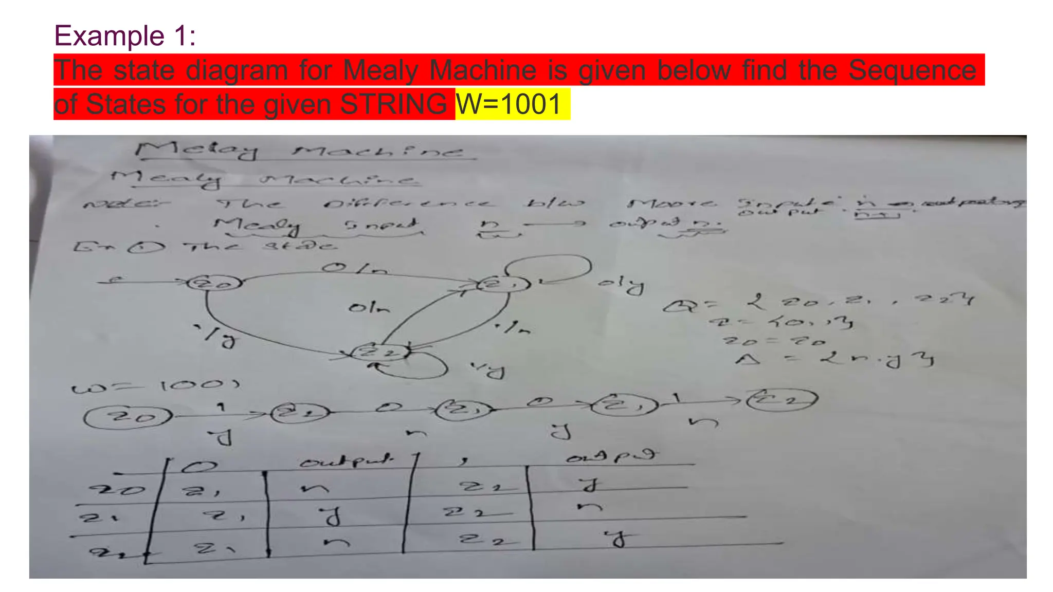 Example 1:
The state diagram for Mealy Machine is given below find the Sequence
of States for the given STRING W=1001
 