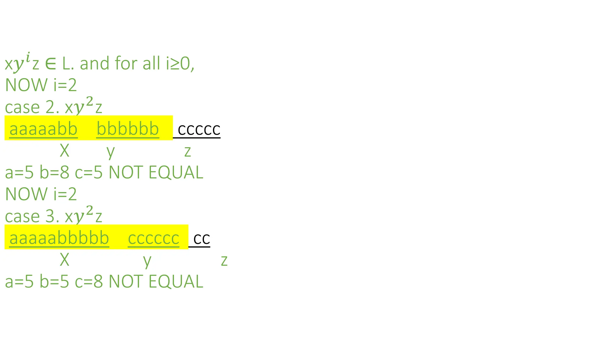 x𝑦𝑖
z ∈ L. and for all i≥0,
NOW i=2
case 2. x𝑦2
z
aaaaabb bbbbbb ccccc
X y z
a=5 b=8 c=5 NOT EQUAL
NOW i=2
case 3. x𝑦2
z
aaaaabbbbb cccccc cc
X y z
a=5 b=5 c=8 NOT EQUAL
 
