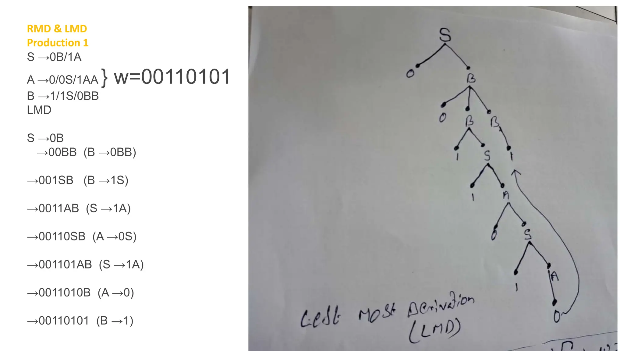 RMD & LMD
Production 1
S →0B/1A
A →0/0S/1AA } w=00110101
B →1/1S/0BB
LMD
S →0B
→00BB (B →0BB)
→001SB (B →1S)
→0011AB (S →1A)
→00110SB (A →0S)
→001101AB (S →1A)
→0011010B (A →0)
→00110101 (B →1)
 