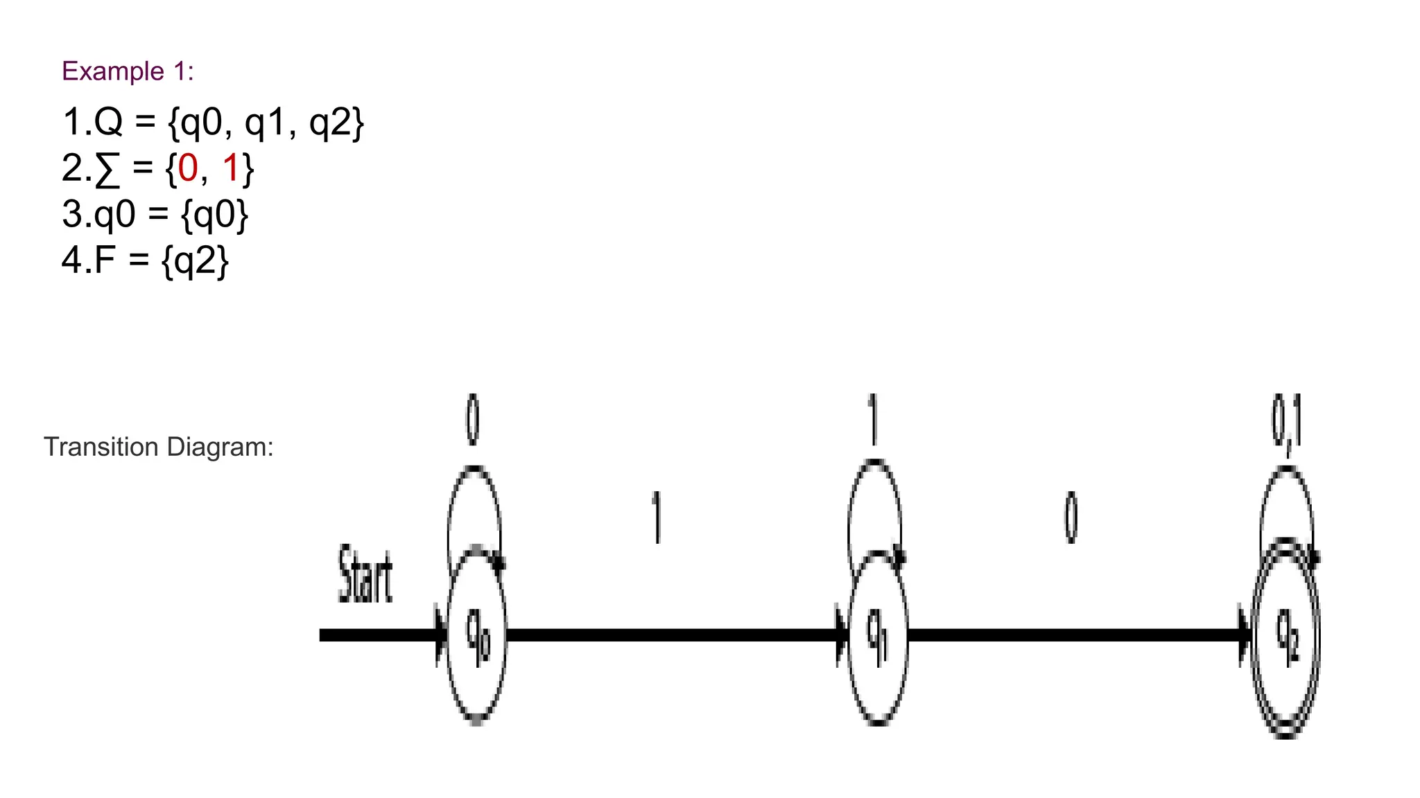 Example 1:
1.Q = {q0, q1, q2}
2.∑ = {0, 1}
3.q0 = {q0}
4.F = {q2}
Transition Diagram:
 